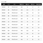 他の写真1: ≪'25年3月新商品！≫ シマノ リミテッド プロ フィットウェーダー 中丸 3.0 FW-561Y ブラックゴールド MBサイズ [3月発売予定/ご予約受付中]