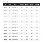 他の写真1: ≪'25年3月新商品！≫ シマノ リミテッド プロ ジオロック スリムウェーダー カットフェルト 中割 3.0 FW-560Y ブラックゴールド XLAサイズ [3月発売予定/ご予約受付中]