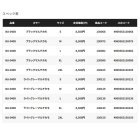 他の写真1: ≪'25年3月新商品！≫ シマノ サン プロテクション ジップアップ グラフィックパーカー WJ-040X ブルーマルチカモ Sサイズ [3月発売予定/ご予約受付中]