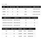 他の写真1: 【送料サービス】 ≪'25年5月新商品！≫ シマノ '25 ステラ SW 10000PG [5月発売予定/ご予約受付中] 【小型商品】
