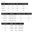 他の写真1: ≪'25年6月新商品！≫ シマノ '25 バルケッタ F カスタム 151(左) [6月発売予定/ご予約受付中] 【小型商品】