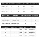 他の写真2: ≪'25年3月新商品！≫ シマノ '25 アクティブキャスト SD 1080 [3月発売予定/ご予約受付中] 【小型商品】