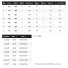 他の写真1: 【送料サービス】 ≪'25年3月新商品！≫ シマノ 特作 色華(いろは) 11 〔仕舞寸法 91.3cm〕 【保証書付き】 [3月発売予定/ご予約受付中]