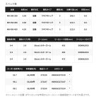 他の写真1: 【送料サービス】 ≪'25年4月新商品！≫ シマノ '25 シーリア エクスチューン ベイトサグリ ZM MH 350-400 〔仕舞寸法 121.5cm〕 【保証書付き】 [4月発売予定/ご予約受付中]