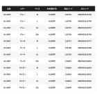 他の写真2: ≪'25年4月新商品！≫ シマノ 05 センシティブ グローブ 3 GL-006Y ネイビー Mサイズ [4月発売予定/ご予約受付中]