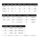 他の写真2: 【送料サービス】 ≪'25年5月新商品！≫ シマノ '25 セフィア リミテッド メタルスッテ F-B65ML-S 〔仕舞寸法 123.4cm〕 【保証書付き】 [5月発売予定/ご予約受付中]