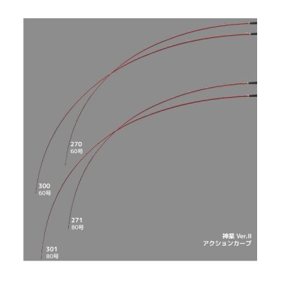 画像3: ≪'25年4月新商品！≫ アルファタックル（alpha tackle） カミワザ Ver.(バージョン) II 300 〔仕舞寸法 154cm〕 [4月発売予定/ご予約受付中] 【大型商品1/代引不可】