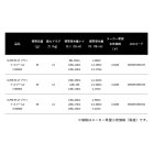 他の写真2: ≪'25年3月新商品！≫ ダイワ SLPW EX LT ブラック スプール 2 LT5000D 【返品不可】 【小型商品】