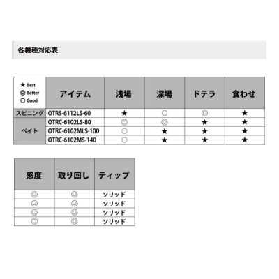画像3: ≪'25年2月新商品！≫ アブガルシア オーシャンフィールド タイラバ OTRS-6112LS-60 〔仕舞寸法 108.7cm〕 【保証書付き】 【返品不可】