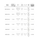 他の写真2: ≪'25年1月新商品！≫ アブガルシア マスビート 4 MBES-602LS 〔仕舞寸法 93.4cm〕 【保証書付き】 【返品不可】
