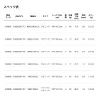他の写真1: ≪'25年1月新商品！≫ アブガルシア マスビート 4 MBES-602LS 〔仕舞寸法 93.4cm〕 【保証書付き】 【返品不可】