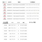 他の写真1: ≪'25年5月新商品！≫ アブガルシア ウォーターレジスタント フィッシングアノラック ブラック Lサイズ [5月発売予定/ご予約受付中] 【返品不可】