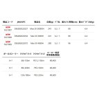 他の写真1: ≪'25年4月新商品！≫ アブガルシア マックス SX スピニング 3000H [4月発売予定/ご予約受付中] 【返品不可】 【小型商品】