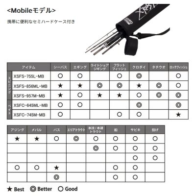 画像2: ≪'25年5月新商品！≫ アブガルシア クロスフィールド XSFS-957M-MB 〔仕舞寸法 49.7cm〕 【保証書付き】 [5月発売予定/ご予約受付中] 【返品不可】