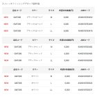 他の写真1: ≪'25年5月新商品！≫ がまかつ ストレッチフィッシンググローブ(3本切) GM-7306 ホワイト Mサイズ [5月発売予定/ご予約受付中]