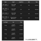 他の写真1: ≪'25年6月新商品！≫ ジャッカル ナワバリレンジ コンフィー NRC-C100M 〔仕舞寸法 106.0cm〕 【保証書付き】 [6月発売予定/ご予約受付中]