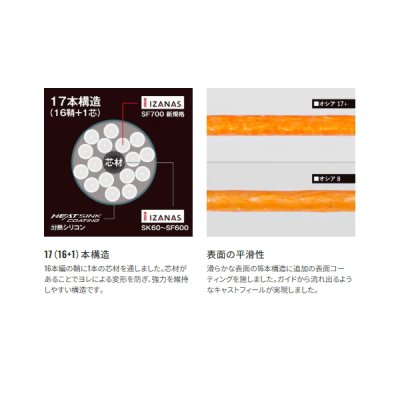 画像3: ≪'25年4月新商品！≫ シマノ オシア 17+ PE LD-A71Y 300m 6号 10m×5カラー