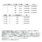 他の写真2: ≪'24年12月新商品！≫ ダイワ アルファス BF TW 6.3R(右) 【小型商品】
