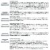 画像2: ≪'24年12月新商品！≫ ダイワ アルファス BF TW 6.3R(右) 【小型商品】 (2)