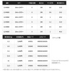 他の写真1: ≪'25年5月新商品！≫ シマノ ハードブル 8+ LD-M68X 200m 1.2号 10m×5カラー
