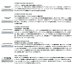 画像3: ≪'24年12月新商品！≫ ダイワ アルファス BF TW 6.3R(右) 【小型商品】 (3)