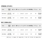 他の写真1: ≪'25年2月新商品！≫ メジャークラフト ソルパラ ジギング SPJK-S60/4 〔仕舞寸法 124cm〕 【保証書付き】