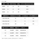 他の写真1: 【送料サービス】 ≪'25年7月新商品！≫ シマノ '25 ステラ SW 8000HG [7月発売予定/ご予約受付中] 【小型商品】