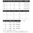 他の写真1: ≪'25年7月新商品！≫ シマノ '25 スティーレ 101PG(左) [7月発売予定/ご予約受付中] 【小型商品】