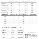 他の写真1: ≪'25年3月新商品！≫ ダイワ ルビアス ST SF2000SS-P 【小型商品】