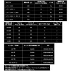 他の写真1: ≪'25年3月新商品！≫ ダイワ '25 カルディア LT2500S-XH 【小型商品】