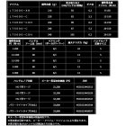 他の写真1: ≪'25年3月新商品！≫ ダイワ '25 カルディア LT3000-XH 【小型商品】