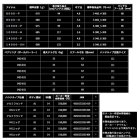 他の写真1: ≪'25年4月新商品！≫ ダイワ '25 ソルティガ 8000-P 【小型商品】