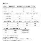他の写真1: ≪'25年4月新商品！≫ ダイワ '25 紅牙 RX IC 150P(右) 【小型商品】