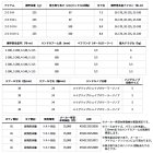 他の写真1: ≪'25年5月新商品！≫ ダイワ '25 タトゥーラ TW 200H(右) 【小型商品】