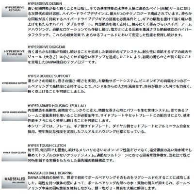 画像2: ≪'25年6月新商品！≫ ダイワ '25 HRF TW 100XHL(左) PE スペシャル 【小型商品】