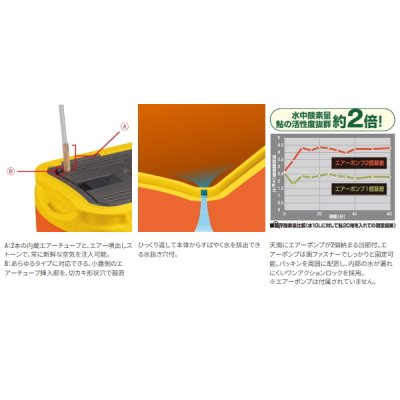 画像3: シマノ オトリ缶R OC-012K ブラックイエロー 20L