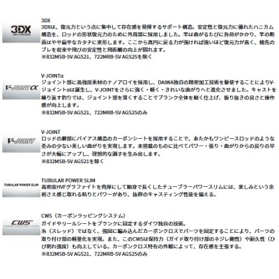 画像3: ≪'25年1月新商品！≫ ダイワ ハートランド AGS 722MRB-SV AGS25 〔仕舞寸法 113cm〕 【保証書付き】