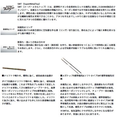 画像3: ≪'25年1月新商品！≫ ダイワ 流覇 60M 〔仕舞寸法 66cm〕 【保証書付き】