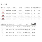 他の写真1: ≪'25年8月新商品！≫ アブガルシア ソルティースタイル クロダイ SYKS-832ML 〔仕舞寸法 128.5cm〕 【保証書付き】 【返品不可】