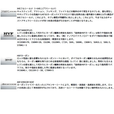 画像2: ≪'25年2月新商品！≫ ダイワ スワッガー C66M-5 〔仕舞寸法 47cm〕 【保証書付き】