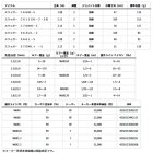 他の写真1: ≪'25年2月新商品！≫ ダイワ スワッガー C66M-5 〔仕舞寸法 47cm〕 【保証書付き】