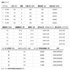 他の写真1: ≪'25年2月新商品！≫ ダイワ アバンサー T 75M 〔仕舞寸法 112cm〕 【保証書付き】