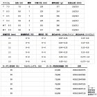他の写真1: ≪'25年2月新商品！≫ ダイワ アバンサー MT 90 〔仕舞寸法 137cm〕 【保証書付き】