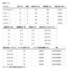 他の写真1: ≪'25年2月新商品！≫ ダイワ 銀影競技 A XH85・J 〔仕舞寸法 143cm〕 【保証書付き】【大型商品1/代引不可】
