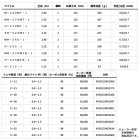 他の写真1: ≪'25年2月新商品！≫ ダイワ 紅牙 テンヤゲーム MX MH-230MTB・J 〔仕舞寸法 120cm〕 【保証書付き】