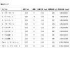 他の写真1: ≪'25年3月新商品！≫ ダイワ マークドライ 2-53HR・J 〔仕舞寸法 113cm〕 【保証書付き】