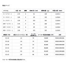 他の写真1: ≪'25年3月新商品！≫ ダイワ クラブブルーキャビン S-350・Ｊ 〔仕舞寸法 103cm〕 【保証書付き】