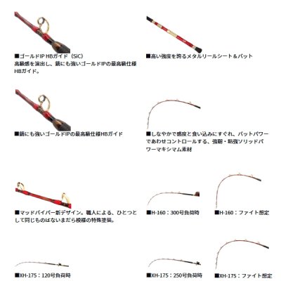 画像3: ≪'25年3月新商品！≫ ダイワ マッドバイパー泳がせSP XH-175 〔仕舞寸法 175cm〕 【保証書付き】【大型商品1/代引不可】