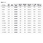 他の写真1: ≪'25年4月新商品！≫ ダイワ スカイハイ 96MH 〔仕舞寸法 149cm〕 【保証書付き】【大型商品1/代引不可】