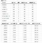 他の写真1: ≪'25年4月新商品！≫ ダイワ HRF SX 910H／XHS 〔仕舞寸法 155cm〕 【保証書付き】【大型商品1/代引不可】